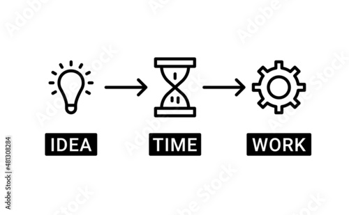 Implement agility process idea time work icons (Editable stroke)
