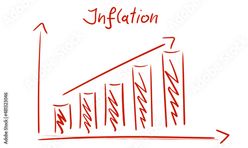 Inflation steigt Diangramm Infografik Grafik