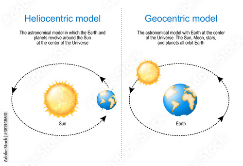 Geocentric and Heliocentric astronomical model. photo