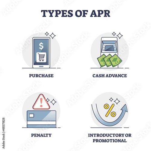 Types of APR or annual percentage rate financial charge outline diagram. Labeled educational bank interest list for purchase, cash advance, penalty, introductory or promotional vector illustration.
