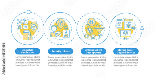 Confidentiality countermeasures blue circle infographic template. Data visualization with 4 steps. Process timeline info chart. Workflow layout with line icons. Myriad Pro-Bold, Regular fonts used