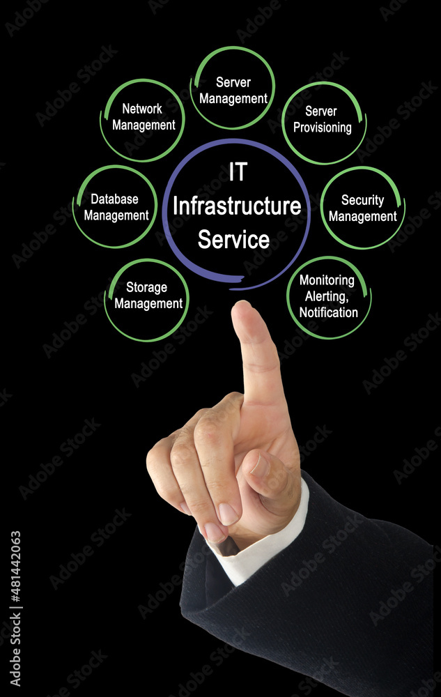 Seven Service for IT Infrastructure Seven Service for IT Infrastructure