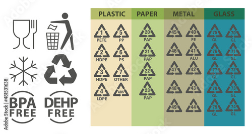 Recycling identification and packaging signs and symbols. Waste sorting icons for plastic, paper, glass and metal. Vector illustration set.