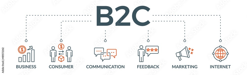 B2C banner web icon vector illustration for business to consumer concept of marketing with communications, feedback, marketing, and internet icon B2C banner web icon vector illustration for business to consumer concept of marketing with communications, feedback, marketing, and internet icon