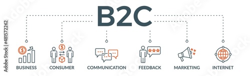 B2C banner web icon vector illustration for business to consumer concept of marketing with communications, feedback, marketing, and internet icon