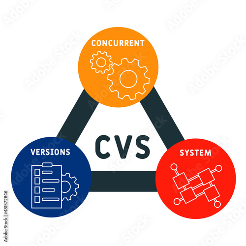 CVS - Concurrent Versions System acronym. business concept background. vector illustration concept with keywords and icons. lettering illustration with icons for web banner, flyer, landing pag