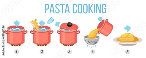 Boil pasta recipe, instruction steps for cooking in pot. Spaghetti in saucepan, colander and plate. Vector pasta preparation process manual
