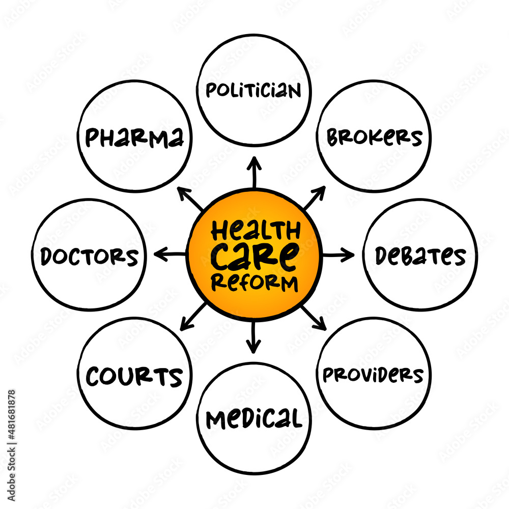 Health care reform - governmental policy that affects health care delivery in a given place, mind map concept for presentations and reports Health care reform - governmental policy that affects health care delivery in a given place, mind map concept for presentations and reports