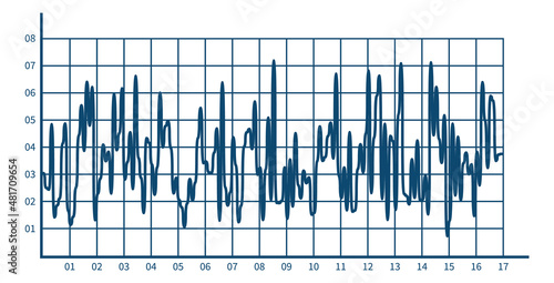 Trend chart. Line diagram of financial data statistics