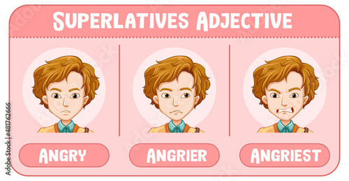 Superlatives Adjective for word angry