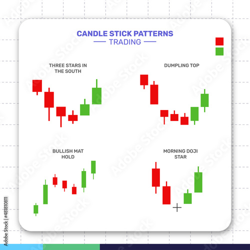 simple candlestick pattern trading