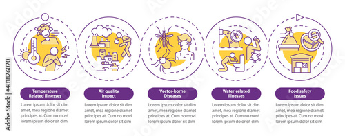 Impact of climate change on health loop circle infographic template. Data visualization with 5 steps. Process timeline info chart. Workflow layout with line icons. Myriad Pro-Bold, Regular fonts used