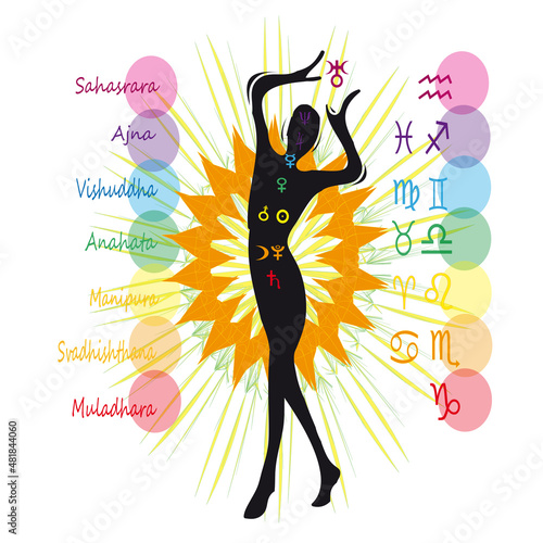 Seven chakras in accordance with planets and signs of Zodiac, Female silhouette