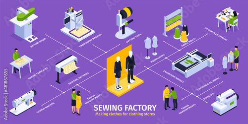 Sewing Factory Isometric Infographics