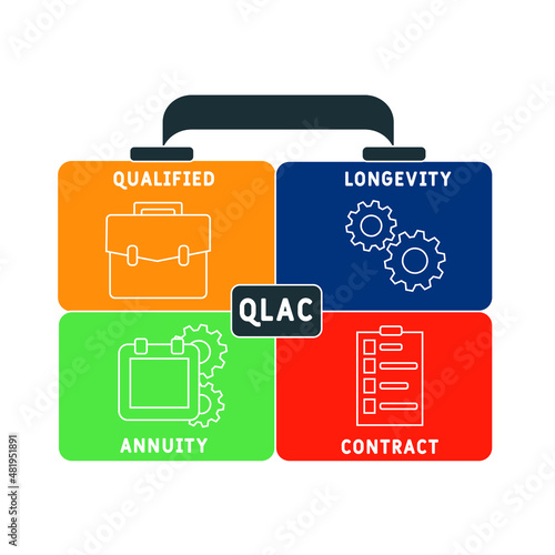 QLAC - Qualified Longevity Annuity Contract acronym. business concept background. vector illustration concept with keywords and icons. lettering illustration with icons for web banner, flyer, landing  photo