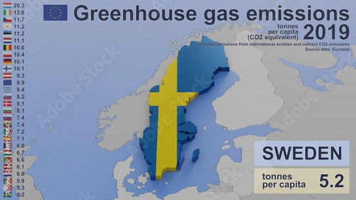 Greenhouse gas emissions in Sweden in 2019. Values per capita (CO2 equivalent), included emissions from international aviation and indirect CO2 emissions. Source data: Eurostat. 3D rendering image. photo