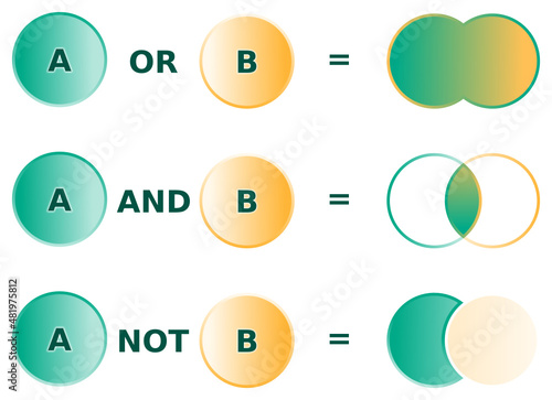 Boolean Operators OR, AND, NOT in green and yellow