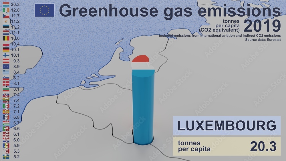 Greenhouse gas emissions in Luxembourg in 2019. Values per capita (CO2 ...