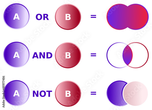 Boolean Operators OR, AND, NOT in blue and red