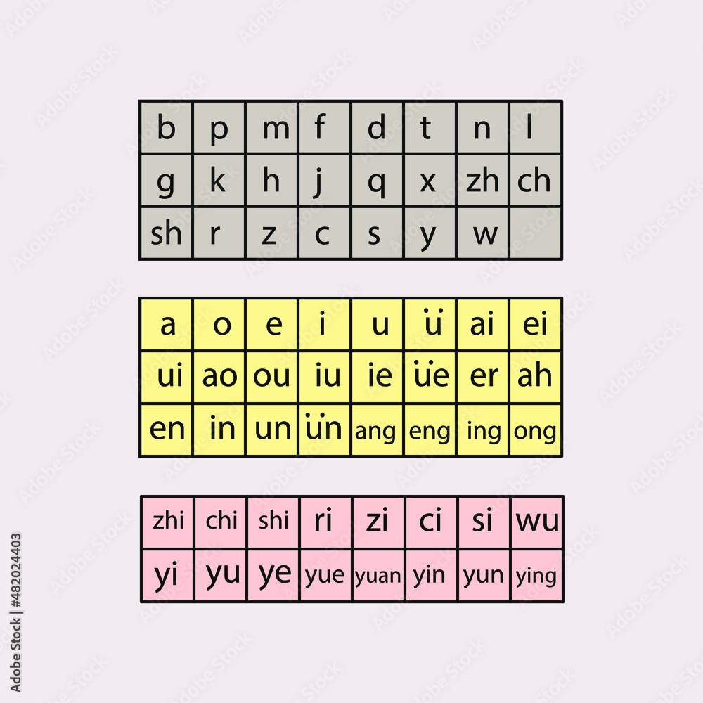 Learning Chinese Pinyin Chinese Letters Table Stock Vector Adobe Stock