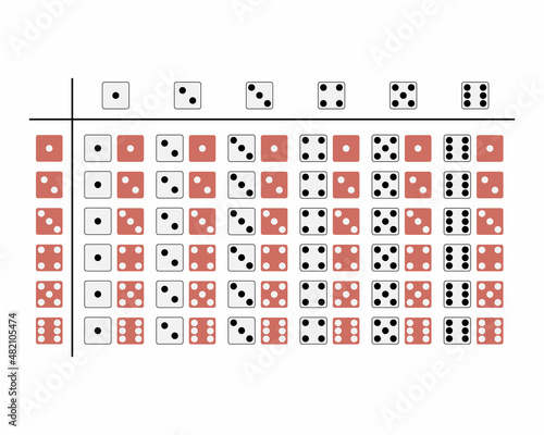 dice roll probability table to calculate the probability of 2 dices 