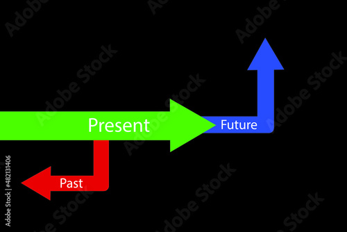 vector art of Present, Future and Past arrows pointing, past present future simple line art, Business, and Finance Concept.