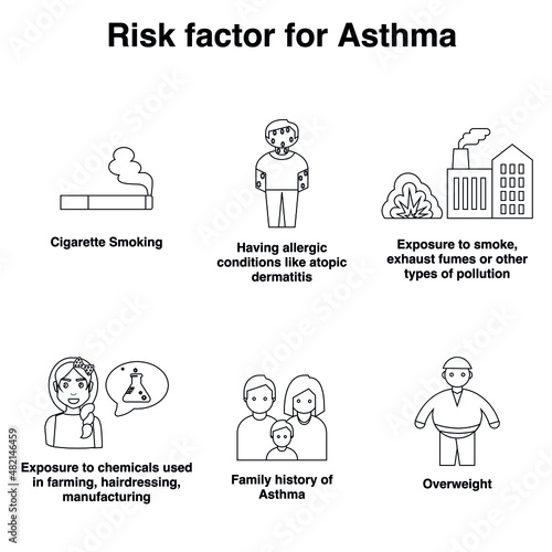 Risk factors for asthma outline flat vector icon collection set