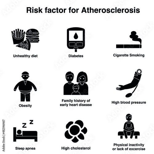Risk factors for Atherosclerosis black and white flat vector icon collection set photo