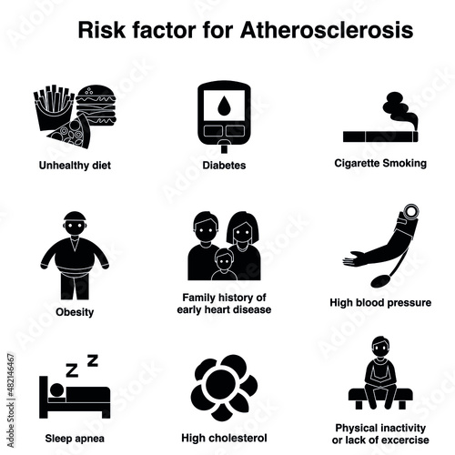 Risk factors for Atherosclerosis black and white flat vector icon collection set