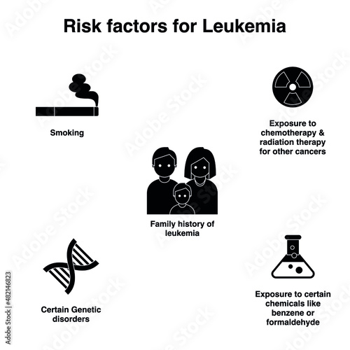 Risk factors for leukemia black and white flat vector icon collection set