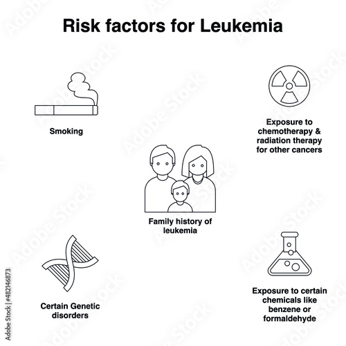 Risk factors for leukemia outline flat vector icon collection set