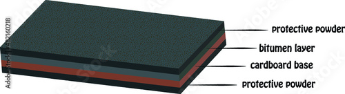 flexible tile in section with explanatory inscriptions 