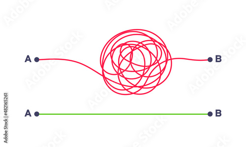 Complex and easy simple way from point A to B vector illustration. Chaos simplifying, problem solving and business solution searching challenge concept. Hand drawn doodle scribble chaos path lines.