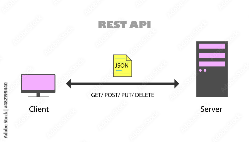 Api Programming Diagram