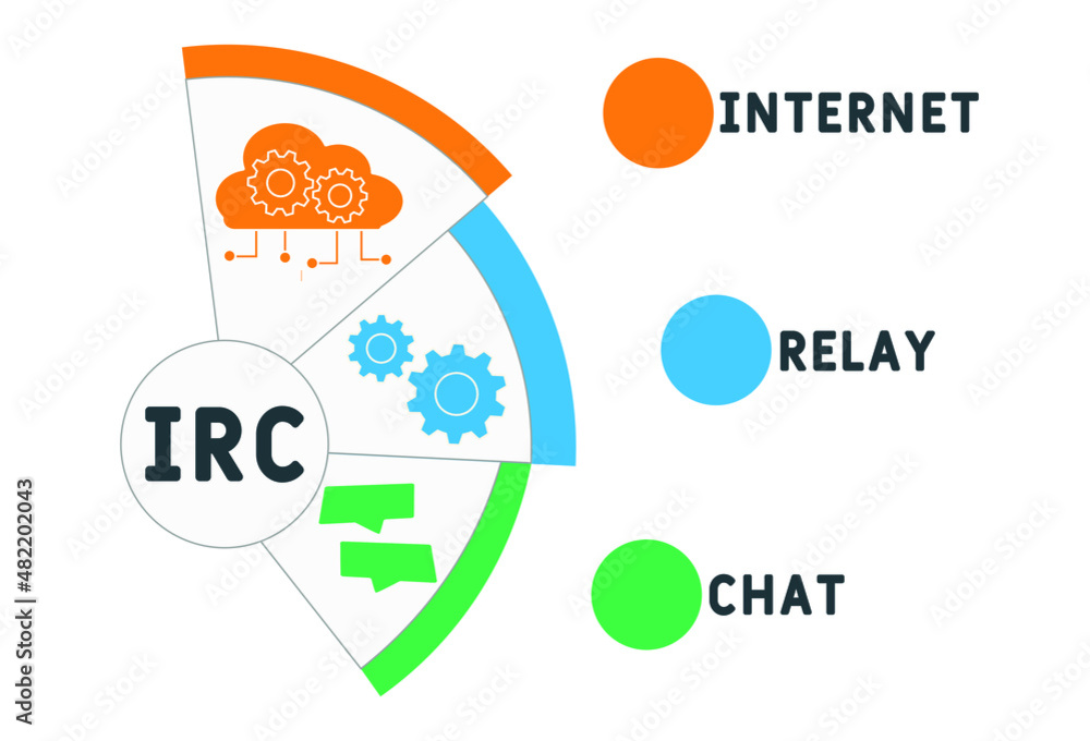 Vecteur Stock IRC Relay Chat acronym. business concept