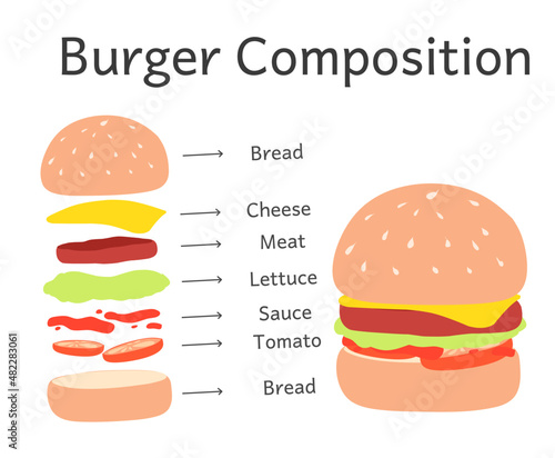 hamburger making composition accompanied by text on white background