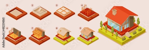 House construction site building stage isometric set. Cottage structure foundation, roof, wall architecture