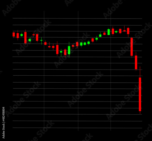 Stock market jump down patternin bearish time