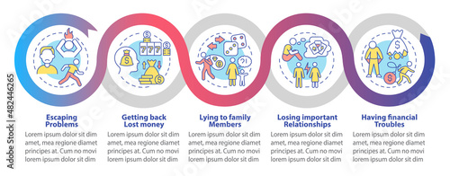 Symptoms of compulsive gambling loop infographic template. Data visualization with 5 steps. Process timeline info chart. Workflow layout with line icons. Myriad Pro-Bold, Regular fonts used