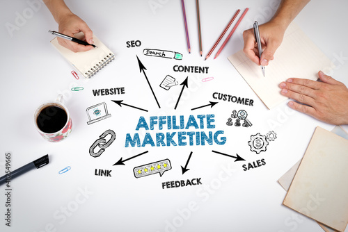 Affiliate Marketing. Illustration with keywords. The meeting at the white office table photo