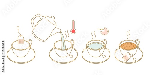 Instruction how to brewing tea bag outline doodle hand drawn vector illustration