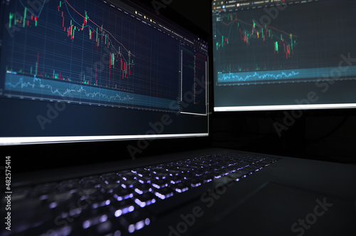 Laptop screen with stock market charts. Technical analysis and fundamental indicators of stock quotes in the trading terminal. Japanese candlesticks and company tickers.