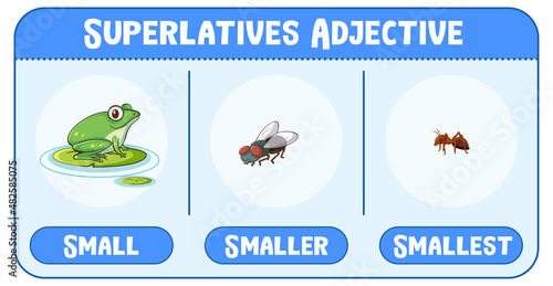Superlatives Adjectives for word small