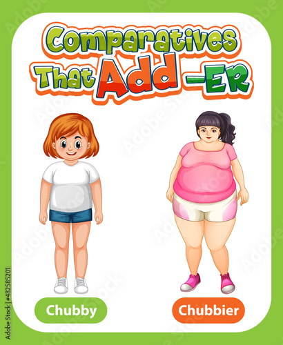 Comparative adjectives for word chubby