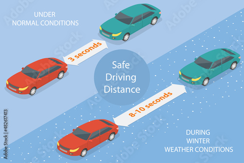 3D Isometric Flat Vector Conceptual Illustration of Safe Driving Distance, Depicting of Normal and During Winter Weather Conditions