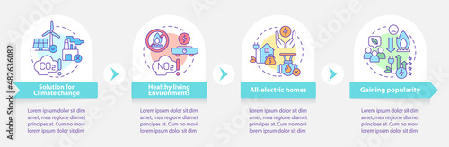 Benefits of electrification round infographic template. Data visualization with 4 steps. Process timeline info chart. Workflow layout with line icons. Myriad Pro-Bold, Regular fonts used