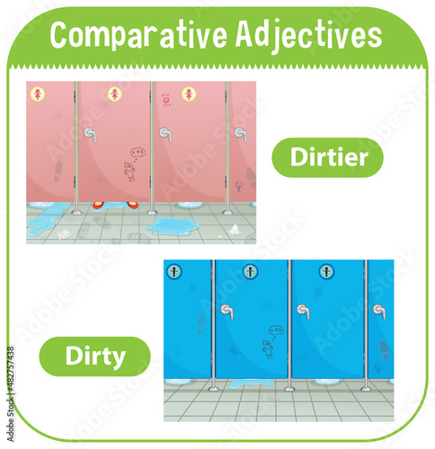 Comparative adjectives for word dirty