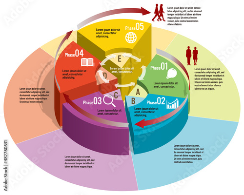 5段階の成長を説明するためのインフォグラフィックス