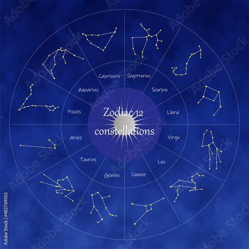 黄道12星座のホロスコープと夜空のイメージ
