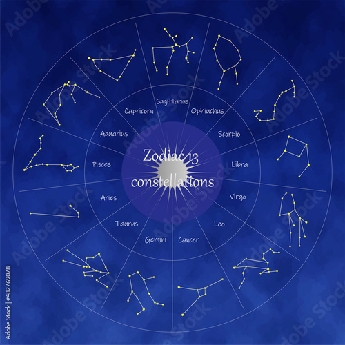 黄道13星座のホロスコープと夜空のイメージ
